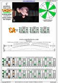 CAGED octaves C pentatonic major scale 131313 sweep pattern - 5C2:5A3 box shape pdf